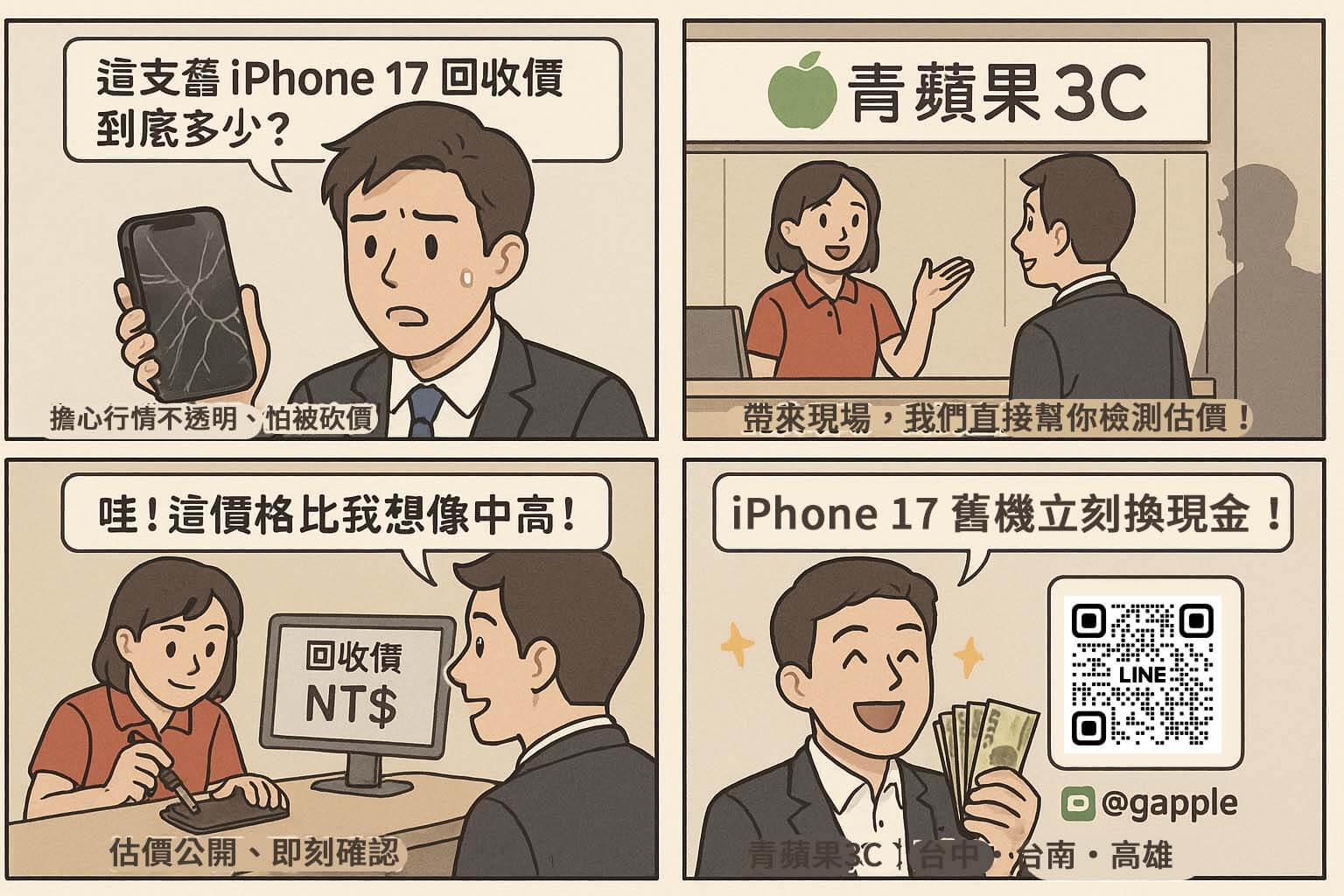 青蘋果3C iPhone 17 回收價四格漫畫，加 LINE 詢價立即估價換現金